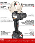 Electric Ratchet Wire Cutter For Aluminum And Copper Cables Up To Forty Five Sixty Five And Seventy Five Millimeter Beefy Cut Battery Powered Hydraulic Cordless Cable Cutter With Dual Rechargeable Batteries Portable Heavy Duty Tool showing labeled parts and functions.