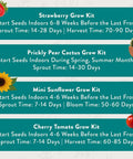 Infographic showing planting and growth details for Strawberry, Prickly Pear Cactus, Mini Sunflower, and Cherry Tomato Grow Kits.