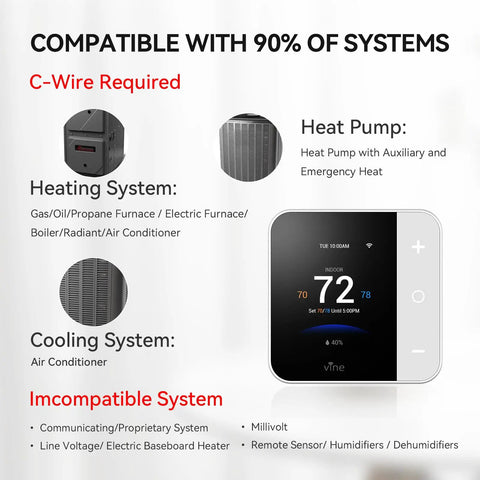 Smart WiFi Thermostat With 7 Day And 8 Period Programmable Schedule For Home Comfort, Alexa And Google Assistant Compatible, TJ-550, White, showing compatibility with heating and cooling systems