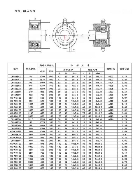 Rock Solid One Way Bearing Overrunning Clutch Cka 45100 technical specifications diagram with dimensions and model details.
