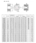 Heavy Duty One Way Bearing Clutch With Automatic Unidirectional Locking features technical specifications and dimensions.