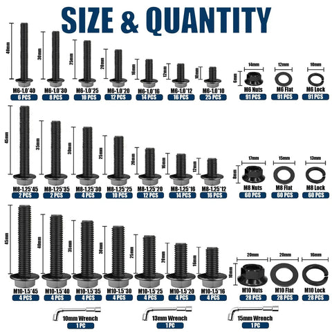 Hardcore Metric Flange Bolt Kit With Socket Wrench 716 Piece Hex Fastener Set Grade 10.9 showing sizes and quantities of screws and nuts.