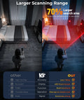 Person using Hidden Camera Detector With LED Screen And Anti Spy Wireless Scanner Portable GPS Tracker And Bug Detector in bedroom