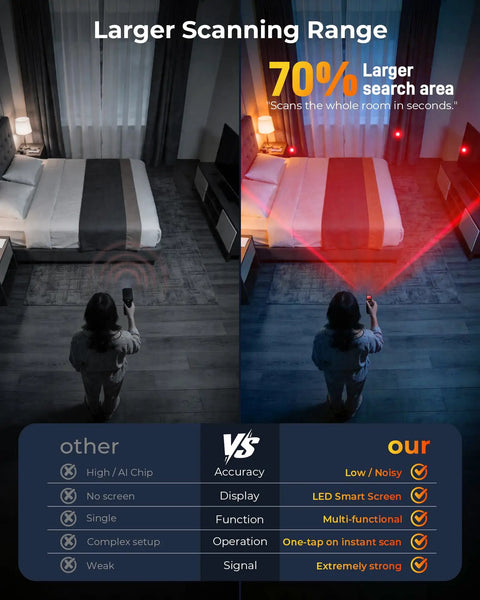 Person using Hidden Camera Detector With LED Screen And Anti Spy Wireless Scanner Portable GPS Tracker And Bug Detector in bedroom