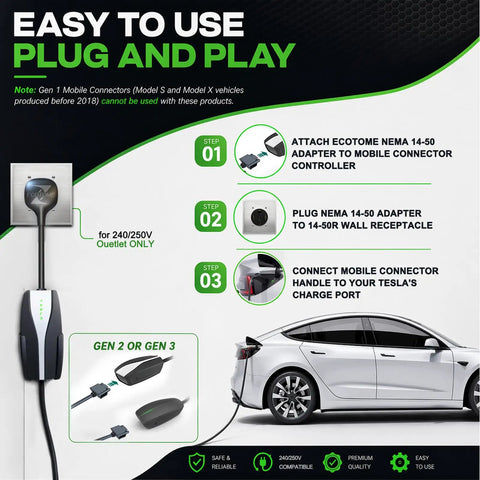 Nema 14-50 To Tesla Mobile Connector Adapter For Gen 2 And Gen 3 240 Volt 30 Amp EV Charging steps graphic with Tesla Model 3.