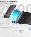 Exploded view of 20000mAh Solar Power Bank Portable Charger with Built-In Cables And Wireless Charging showing battery parts.