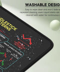 Stock Market Day Trader Mouse Pad With Chart Patterns Cheat Sheet Extra Large Desk Mat 31.5 By 11.8 Inches With Stitched Edges
