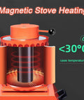 Magnetic stove heating with temperature control, showing orange metal coils and casing, less than 30°C indicated.