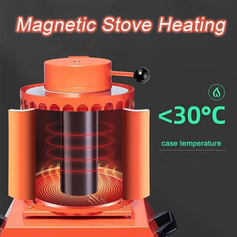 Gold Melting Furnace Kit With Temperature Control Display showcasing magnetic stove heating and low case temperature.