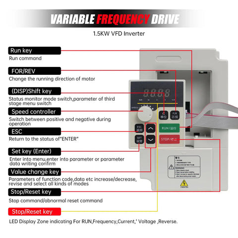 Diagram showing controls and indicators on Beast 2.2KW VFD Inverter For CNC Router Milling And Engraving with labels for each button and display.