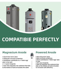 Comparison chart showing magnesium and powered anode rod for water heater tanks with product benefits listed.