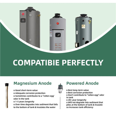 Comparison chart showing magnesium and powered anode rod for water heater tanks with product benefits listed.