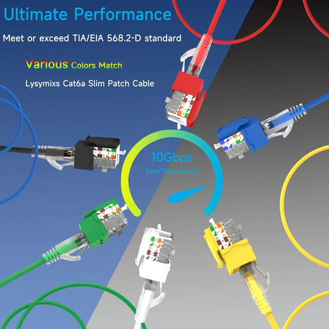 Colorful RJ45 cables illustrating performance features and data transmission speed, meeting TIA/EIA standards, with 10Gbps capability.