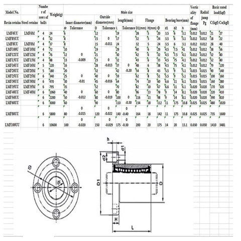 Top Notch LMF80UU Round Flange Linear Bearing Steel Build 80Mm By 120Mm By 140Mm Drop In Ready dimensions and specifications chart