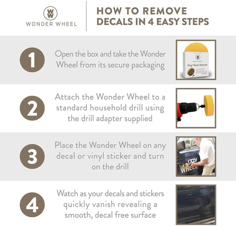Infographic showing steps to use Adhesive Sticker Remover Kit With Four Inch Rubber Wheel For Cars Removing Decals Vinyl Stickers