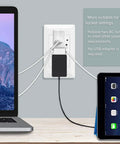 Slick Dual Usb Wall Outlet With Automatic Nightlight And High Speed 4.2 Amp Fast Charging Ports, White Fifteen Amp Electrical Duplex Receptacle Replacement Panel For Straight Up Home Utility Upgrades connecting devices.