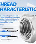 Stainless Steel Reducer Hex Bushing Fitting One Half Inch NPT Male To Three Eighths Inch NPT Female Adapter For Plumbing And DIY Heavy Duty Pro Grade Pipe Thread Connector 304 Stainless Corrosion Resistant 12 Pack thread characteristics diagram