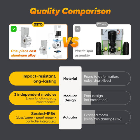 Xsto Electric Stair Climbing Hand Truck Heavy Duty Folding Dolly Cart 550 Lb Capacity comparison of aluminum alloy vs plastic assembly.