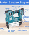 Product structure diagram of Ready To Roll 2 In 1 Cordless Brad Nailer Battery Powered Tool with highlighted features.