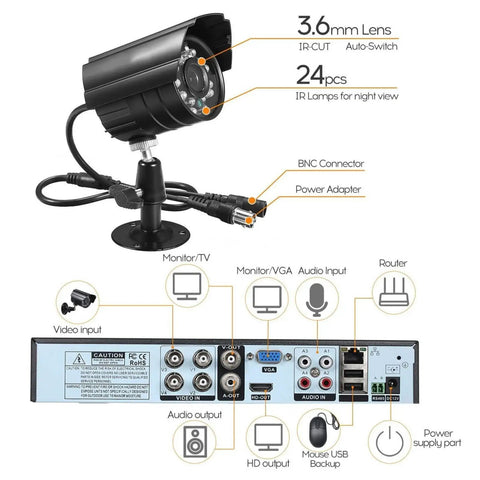 Detailed view of Four Camera 5MP PoE Security Kit With Night Vision And AI Motion Detection For People And Vehicles, connectors and ports.
