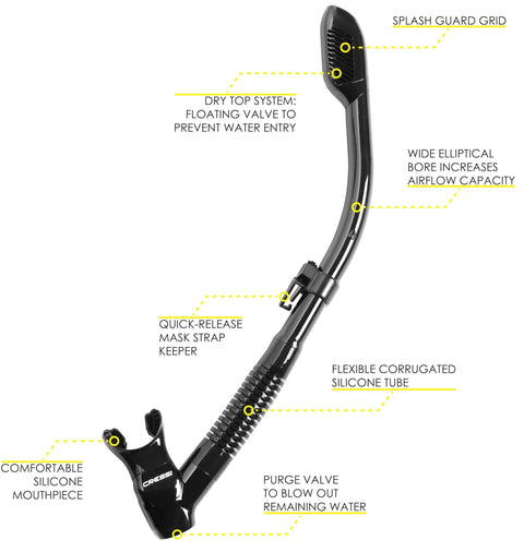 Dry Snorkel With Instant Seal Float For Splash Safe Breathing And Leak Blocking Design Great For Open Water Fun, black snorkel with labeled features