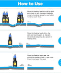How to use Beast 1380W Magnetic Induction Dent Removal Tool for Cars step-by-step instructions on panel repair process.