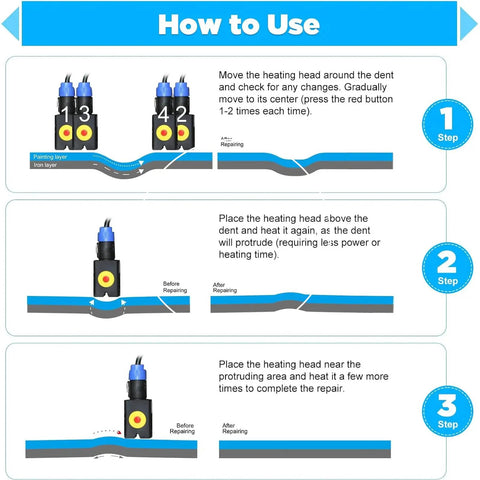 Steps to use Dent Repair Kit With 1380W Magnetic Induction Heater for paintless dent removal and bolt removal on cars.