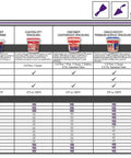 Comparison chart of Onetime Lightweight Spackling One Half Pint For Quick Hole Fix And Crack Repair On Drywall Plaster Wood And Stucco.
