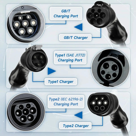 Heavy Duty Type Two Electric Vehicle Charging Cable Six Meters Long With Adjustable Amperage Up To Thirty Two Amps showcased with various charging ports.