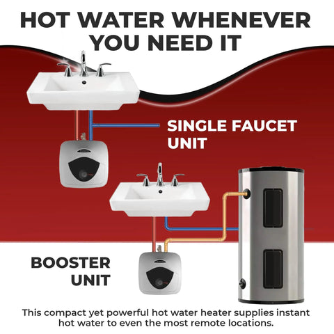 Diagram of 2.5 Gallon 120 Volt Mini Tank Water Heater For Under Sink And RV Use, showing single faucet and booster configurations.