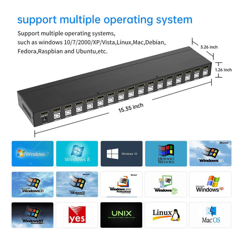 Slick 16 Port KVM Switch Console With Hella Reliable HDMI 4K At 30Hz Resolution and detailed operating system support.