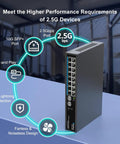 18 Port 2.5Gb Unmanaged Ethernet Switch With 16 2.5G Base T Ports And 2 10G SFP Plus Uplinks, fanless design on table