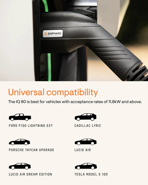 64 Amp Smart EV Charger IQ 80 Hardwired 15.4kW 240V WiFi Connected Safety Certified 25ft Cable Ruggedized J1772 Connector
