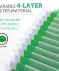 Close-up of 4-layer HEPA material from High Performance Cartridge Filter 90304 90344 Fits Most 5 To 16 Gallon Wet Dry Vacuums