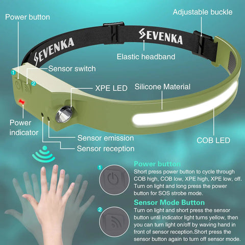 Diagram of Rechargeable Headlamp With 1000 Lumen Output And 230 Degree Wide Beam Plus Spot Light Sensor Mode, features labeled