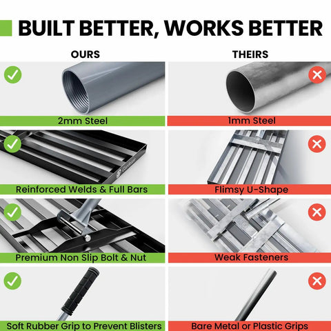 Comparison of Heavy Duty Lawn Leveling Rake 30 Inch By 10 Inch with steel components vs lighter materials, showing durability.