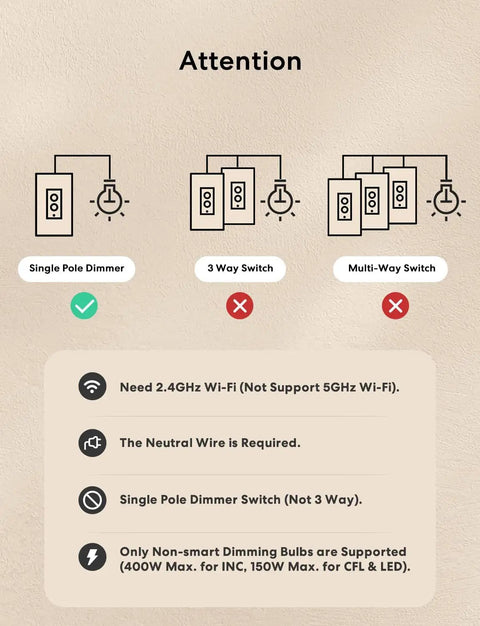 Diagram showing Smart Dimmer Switch Single Pole That Works With HomeKit, Alexa, Google Assistant; 2.4 GHz WiFi required