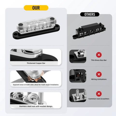Comparison of Heavy Duty 150A Marine Bus Bar Power Distribution Block with thickened copper bar and stainless steel nuts.