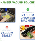 Clear 6x10 Inch 3 Mil Chamber Vacuum Sealer Bags, 500 Pack, Pre-Cut Pouches With Tear Notch, BPA-Free Heavy-Duty Chamber Bags For Your Vacuum Chamber Machine in use with vacuum chamber machine