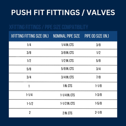 10 Pack Half Inch Push Fit Ball Valves With Clips Full Port Brass NSF ANSI 61 Certified size chart for fittings.