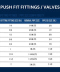 Sizing chart for 1 Inch Push Fit Ball Valves 5 Pack Brass Full Port Leak Free Shut Off With Push To Connect Design NSF ANSI 61 Certified