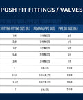 Compatibility chart for push fit check valve 1/2 in x 1/2 in brass plumbing fitting for copper and CPVC