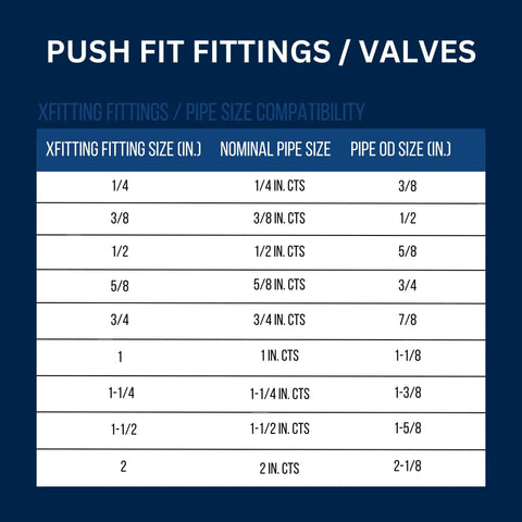 Compatibility chart for push fit check valve 1/2 in x 1/2 in brass plumbing fitting for copper and CPVC
