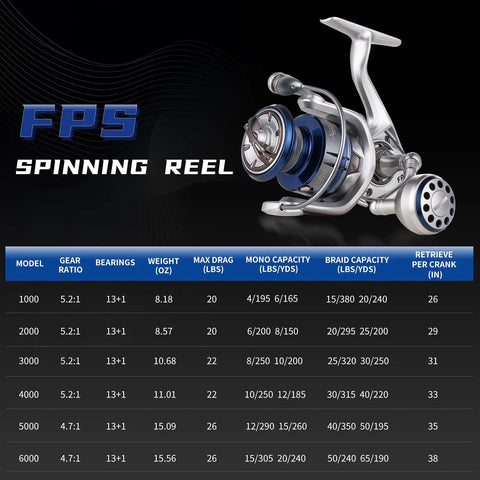 Saltwater Spinning Reel With 13 Plus 1 Ball Bearings Ultra Smooth Action Carbon Drag CNC Aluminum Spool And Handle Waterproof And Rustproof Design For Saltwater Fishing Tough As Nails Reel For Offshore And Inshore Anglers product specifications chart