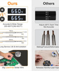 Comparison chart of Sweet Cordless Soldering Iron Kit with 5 Second Heat Up and standard soldering features.
