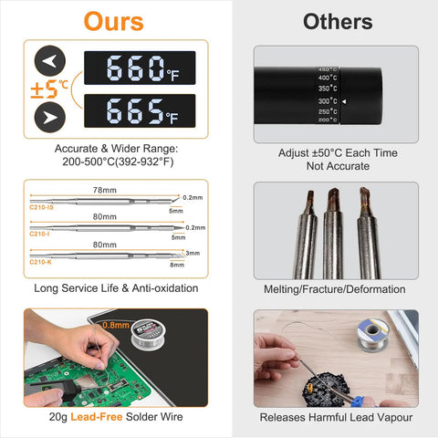 Comparison chart of Sweet Cordless Soldering Iron Kit with 5 Second Heat Up and standard soldering features.
