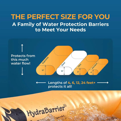 Diagram showing HydraBarrier Supreme 6 Foot Flood Barrier 12 Inch High as part of a water protection barrier family for various needs.