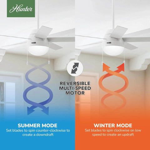 46 Inch Indoor Ceiling Fan With LED Light, White Finish, Five Blades, Pull Chain, Reversible Modes for Summer and Winter