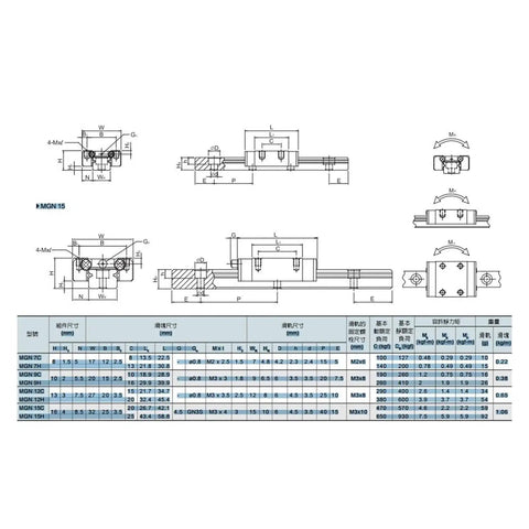 800mm Stainless Steel Linear Guide Rail For CNC Machines And 3D Printers, Slider Type MGN9H MGN12H MGN15H, Heavy Duty Linear Motion System For Smooth, Precise Movement And Accurate Engraving, MGN 15 diagram