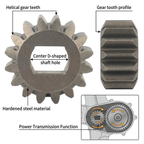 2 Pack Pinion Gears 1315399 for 22 Inch Recycler and Personal Pace Lawn Mowers Replacement with shaft hole and gear tooth profile